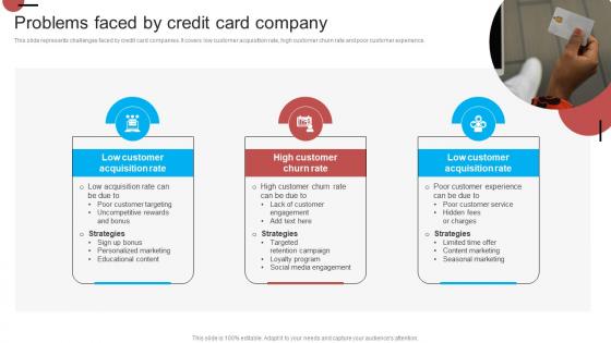 Problems Faced By Credit Card Company Introduction Of Effective Strategy SS V