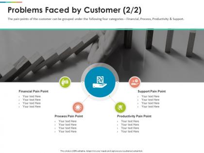 Problems faced by customer productivity ppt powerpoint presentation gallery structure