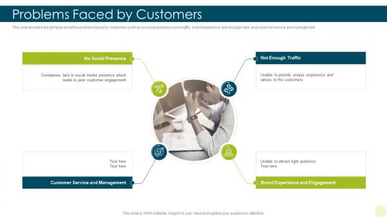 Problems faced by customers branding pitch deck