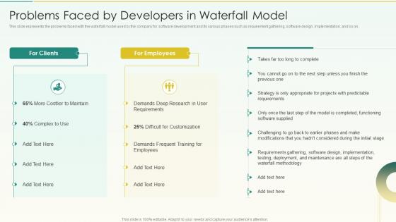 Problems Faced By Developers In Waterfall Model Agile Scrum Methodology Ppt Elements