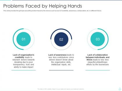 Problems faced by helping hands charitable investment deck ppt ideas