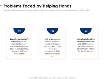 Problems faced by helping hands non profit pitch deck ppt portfolio design inspiration
