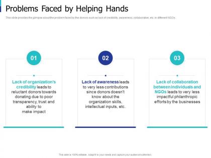 Problems faced by helping hands sponsor elevator sponsor elevator ppt infographics example