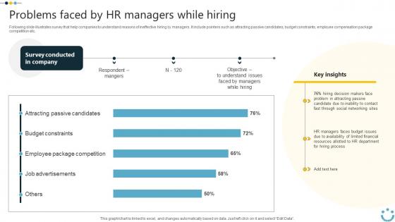 Problems Faced By HR Managers While Hiring Implementing Digital Technology In Corporate
