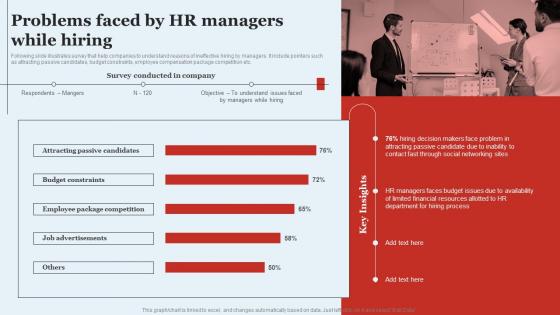 Problems Faced By HR Managers While Hiring Optimizing HR Operations Through