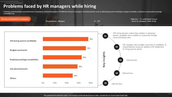 Problems Faced By HR Managers While Hiring Recruitment Strategies For Organizational
