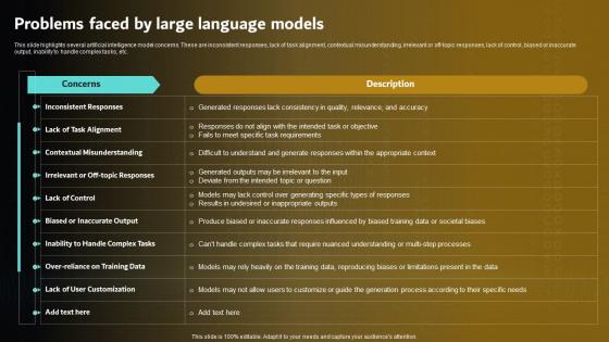 Large Language Model PowerPoint Presentation and Slides | SlideTeam