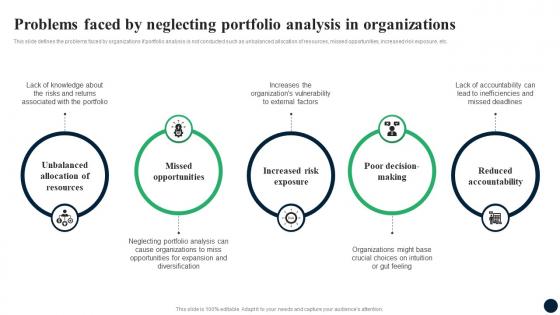 Problems Faced By Neglecting Portfolio Analysis In Organizations Enhancing Decision Making FIN SS