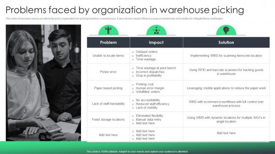 Problems Faced By Organization In Warehouse Picking Reducing Inventory Wastage Through Warehouse