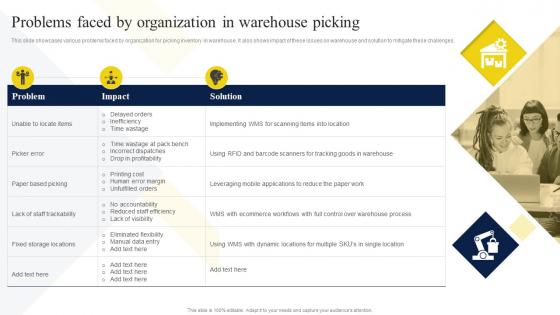 Problems Faced By Organization In Warehouse Picking Strategic Guide To Manage And Control Warehouse