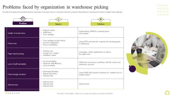 Problems Faced By Organization In Warehouse Picking Techniques To Optimize Warehouse