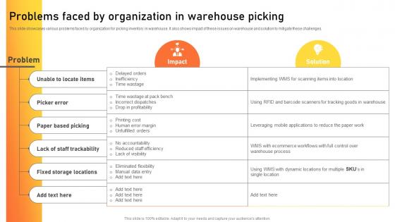 Problems Faced By Organization In Warehouse Picking Warehouse Management Strategies