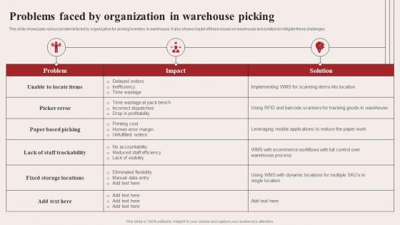 Problems Faced By Organization In Warehouse Picking Warehouse Optimization Strategies