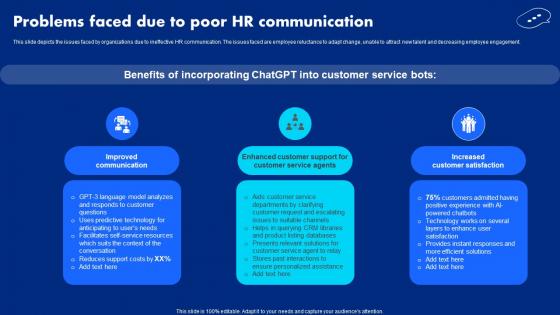Problems Faced Due To Poor Hr Communication Chatgpt Open Ai Powered Technology ChatGPT SS V