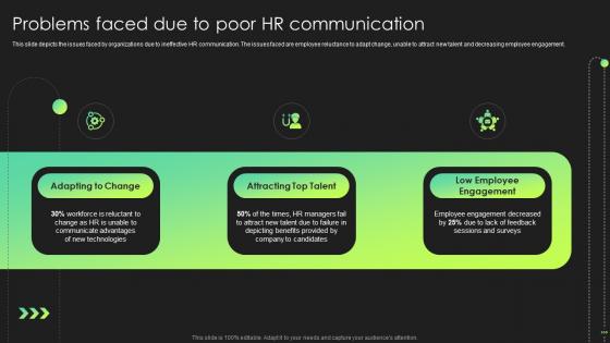 Problems Faced Due To Poor Hr Communication Hr Communication Strategies Employee Engagement