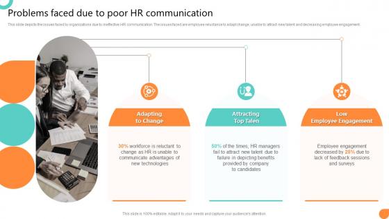 Problems Faced Due To Poor HR Communication Workforce Communication HR Plan
