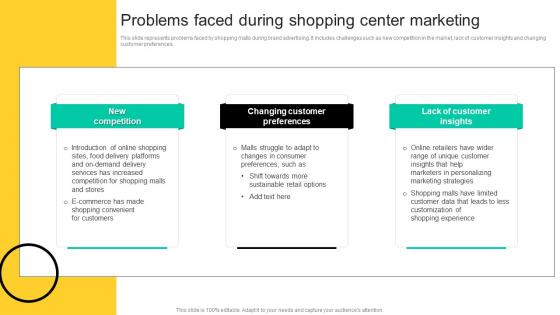 Problems Faced During Shopping Center Development And Implementation Of Shopping Center MKT SS V