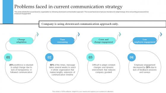 Problems Faced In Current Communication Implementation Of Formal Communication