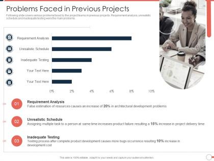 Problems faced in previous projects agile project management approach ppt file
