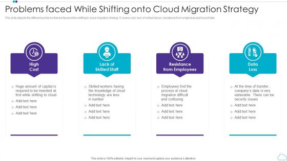 Problems Faced While Shifting Onto Cloud Migration Strategy