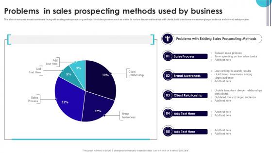 Problems In Sales Prospecting Methods Used By Business Performance Improvement Plan