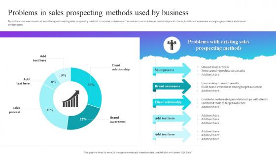 Problems In Sales Prospecting Methods Used By Business Process Improvement Plan