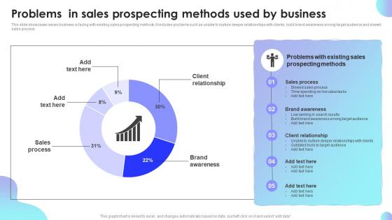 Problems In Sales Prospecting Methods Used By Business Sales Performance Improvement Plan