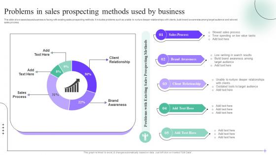 Problems In Sales Prospecting Methods Used By Sales Process Quality Improvement Plan