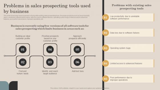 Problems In Sales Prospecting Tools Used By Business Continuous Improvement Plan For Sales