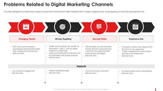Problems Related To Digital Marketing Marketing Guide Promote Brand Youtube Channel