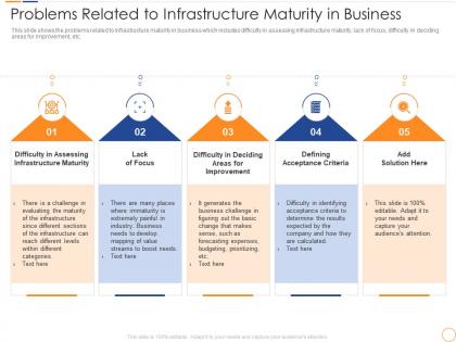 Problems related to infrastructure maturity in business infrastructure maturity in the organization