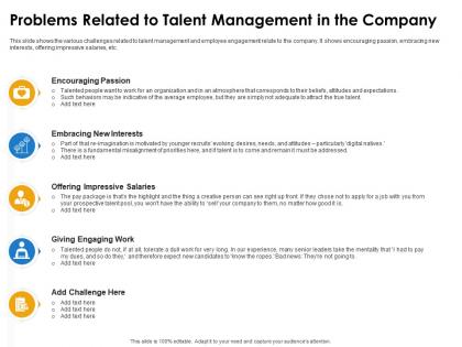 Problems related to talent management in the company ppt model example introduction