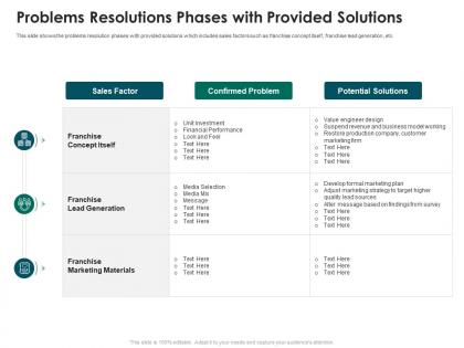 Problems resolutions phases with provided solutions strategies run new franchisee business