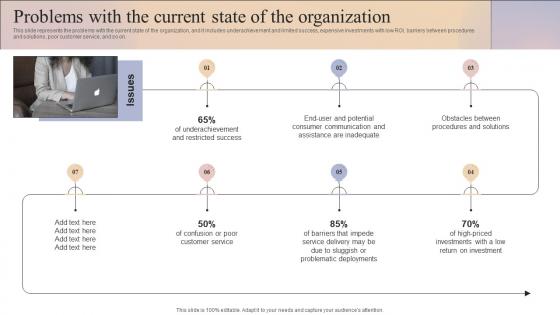 Problems With The Current State Of The Organization Business And It Alignment