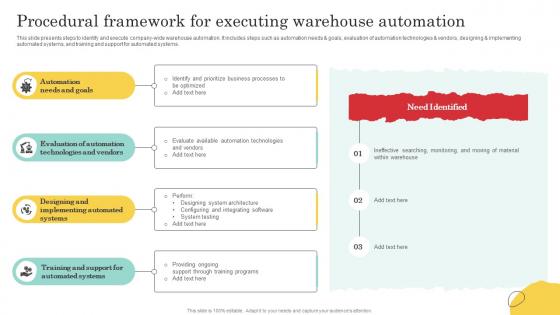 Procedural Framework For Executing Warehouse Optimization And Performance