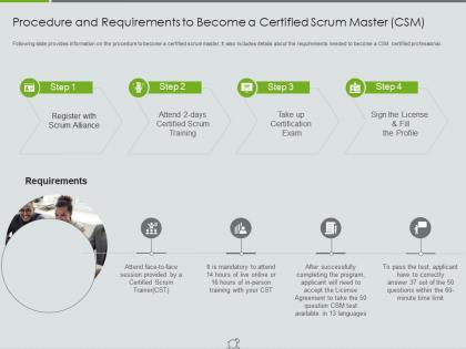 Procedure and scrum master csm major responsibilities of a scrum master