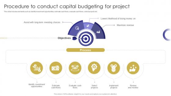Procedure Capital Budgeting For Project Capital Budgeting Techniques To Evaluate Investment Projects