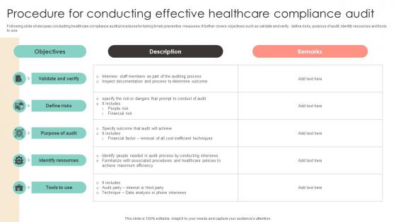 Procedure For Conducting Effective Healthcare Compliance Audit