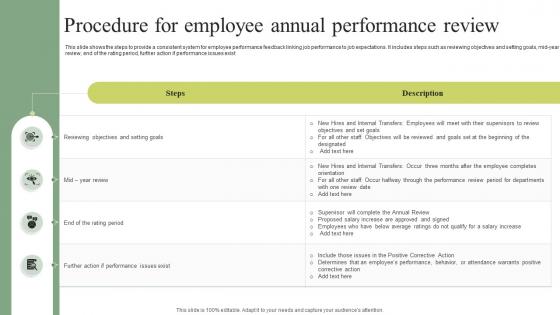 Procedure For Employee Annual Performance Review