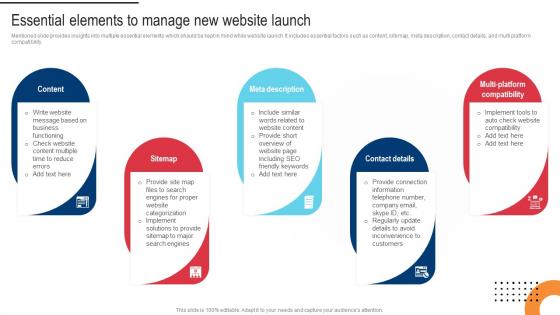 Procedure For Successful Essential Elements To Manage New Website Launch