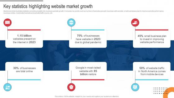 Procedure For Successful Key Statistics Highlighting Website Market Growth