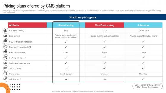 Procedure For Successful Pricing Plans Offered By Cms Platform