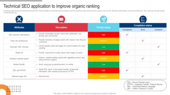Procedure For Successful Technical Seo Application To Improve Organic Ranking