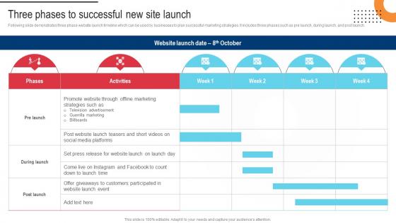 Procedure For Successful Three Phases To Successful New Site Launch