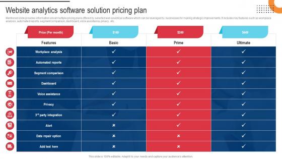 Procedure For Successful Website Analytics Software Solution Pricing Plan