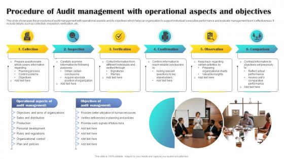 Procedure Of Audit Management With Operational Aspects And Objectives