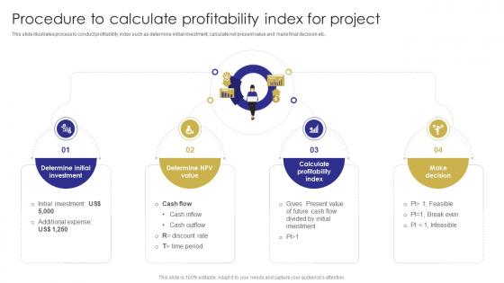 Procedure Profitability Index For Project Capital Budgeting Techniques To Evaluate Investment Projects