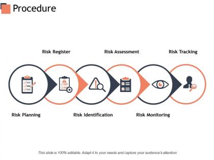 Procedure risk monitoring risk planning ppt powerpoint presentation outline master slide