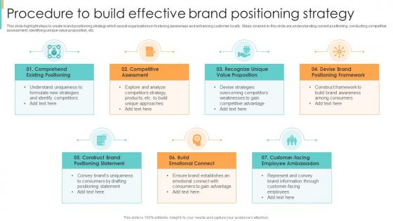 Procedure To Build Effective Brand Positioning Strategy