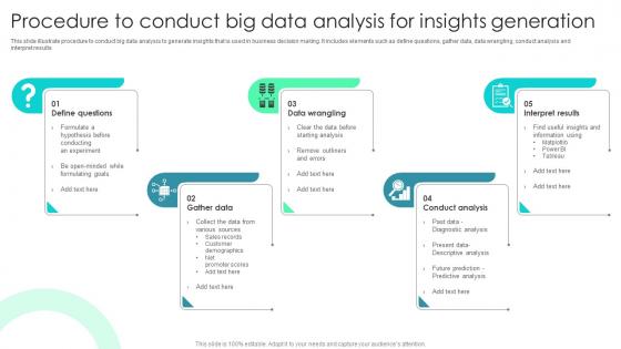 Procedure To Conduct Big Data Analysis For Insights Generation